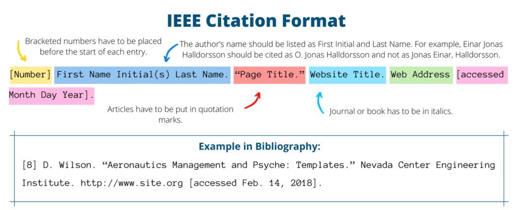 Free IEEE Citation Generator [2025 Updated] - EduBirdie.com™