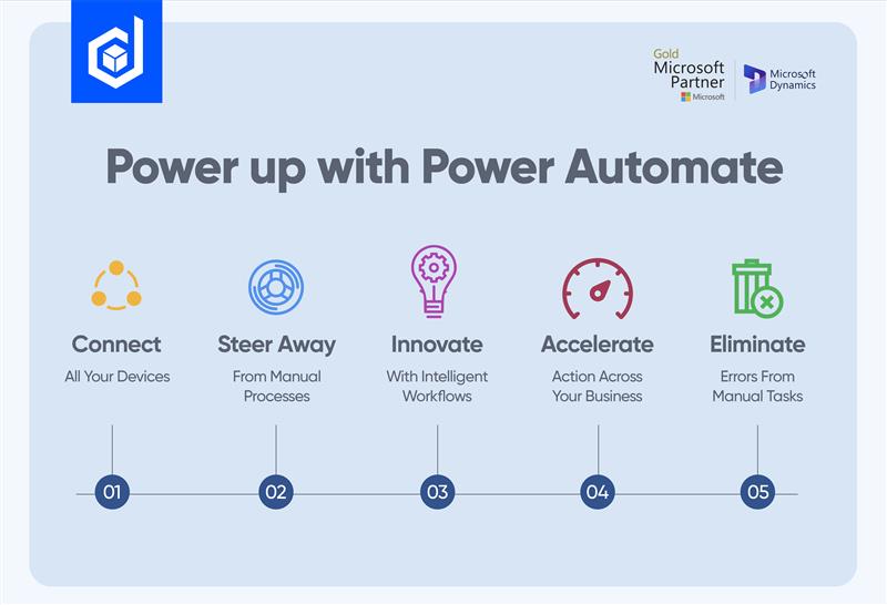 Power Automate... are you using it? - 🗄️ Archive - The Club Power Automate... are you using it? - 🗄️ Archive - The Club