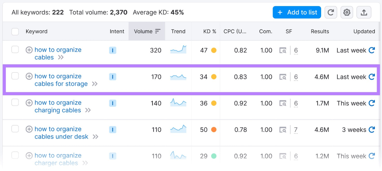 A complete guide to using AI for academic writing - The Effortless Academic