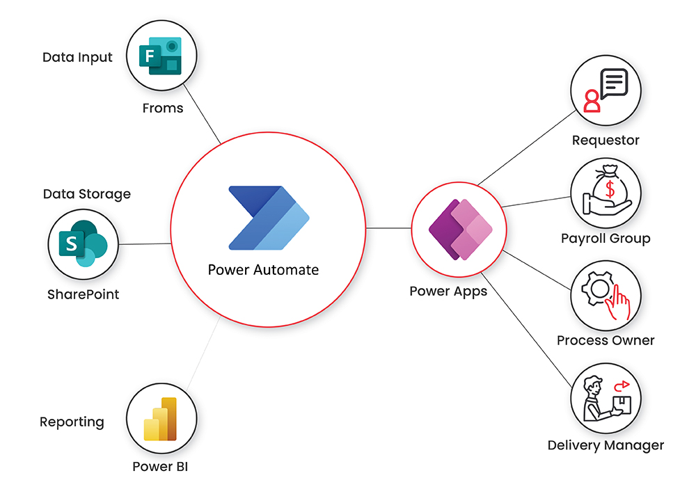 Microsoft Power Automate Microsoft Power Automate