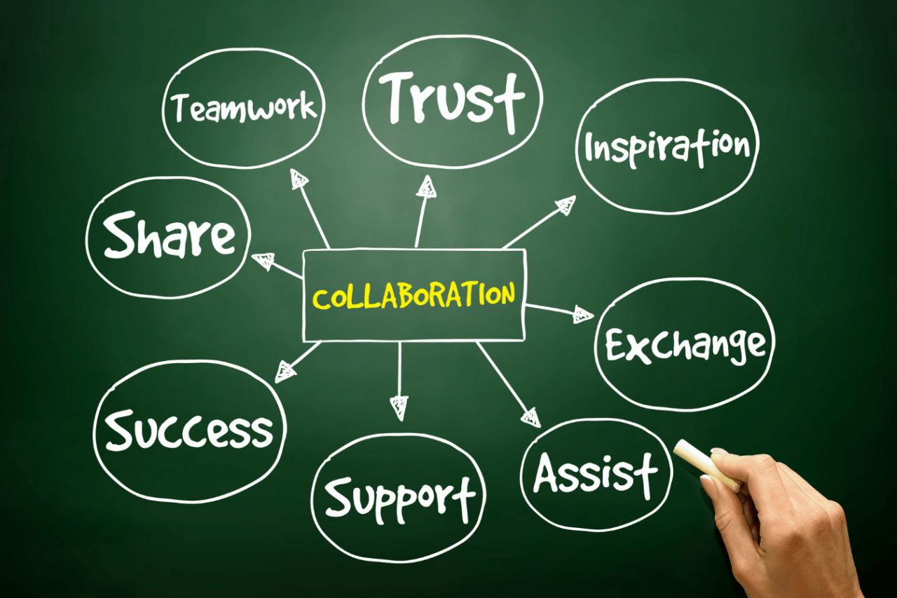 Why Collaborate? - Your Path to Success! - Collaborate to Win Why Collaborate? - Your Path to Success! - Collaborate to Win