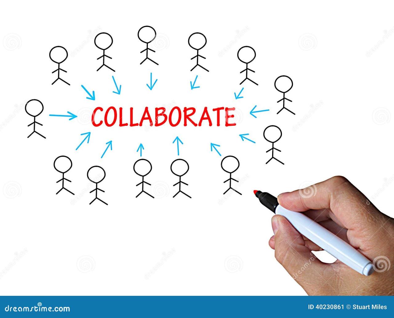 Collaborate on Whiteboard Means Cooperative Stock Illustration ... Collaborate on Whiteboard Means Cooperative Stock Illustration ...
