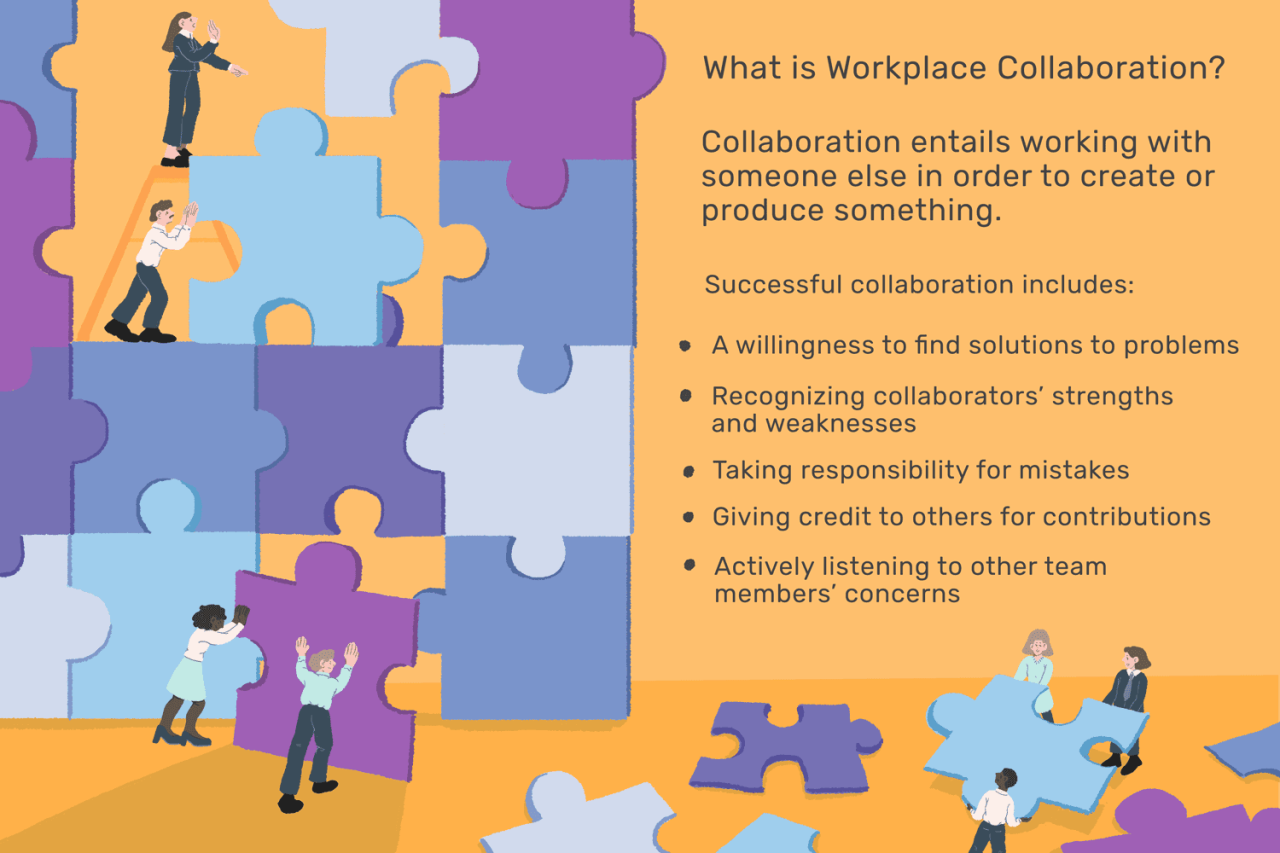 What Are Collaboration Skills? What Are Collaboration Skills?