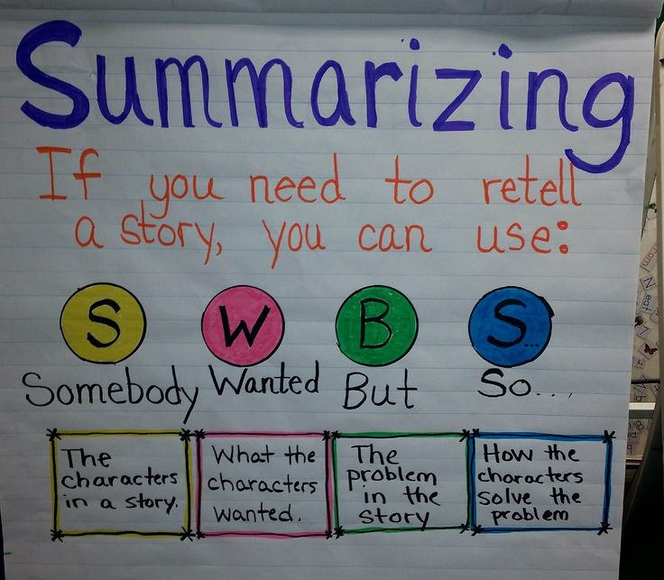 Summarizing Anchor Chart for First Grade