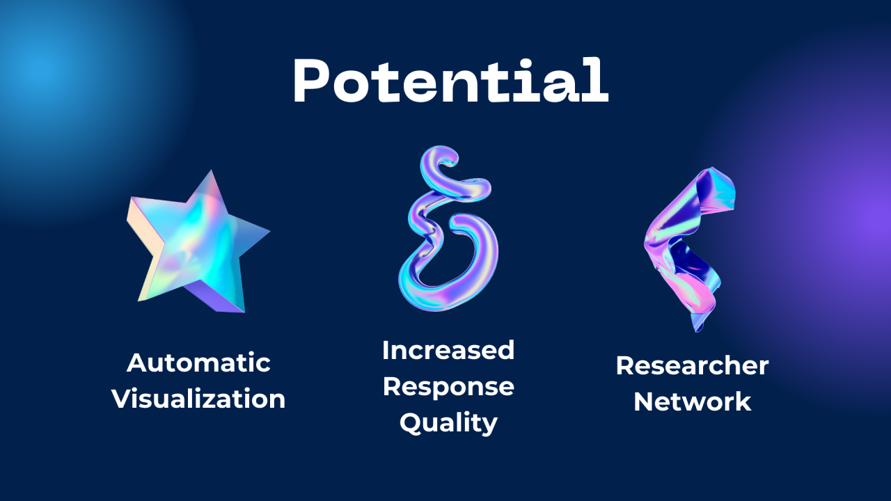 AI Research Summary Tool | Devpost